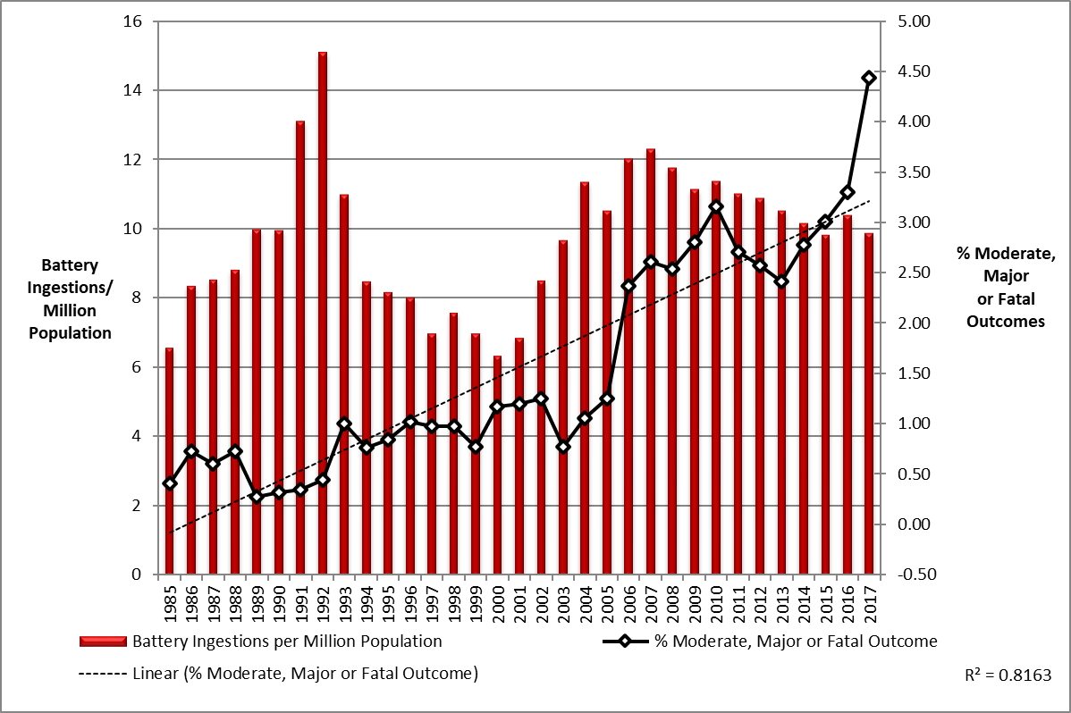 2017 graph TESS with mod