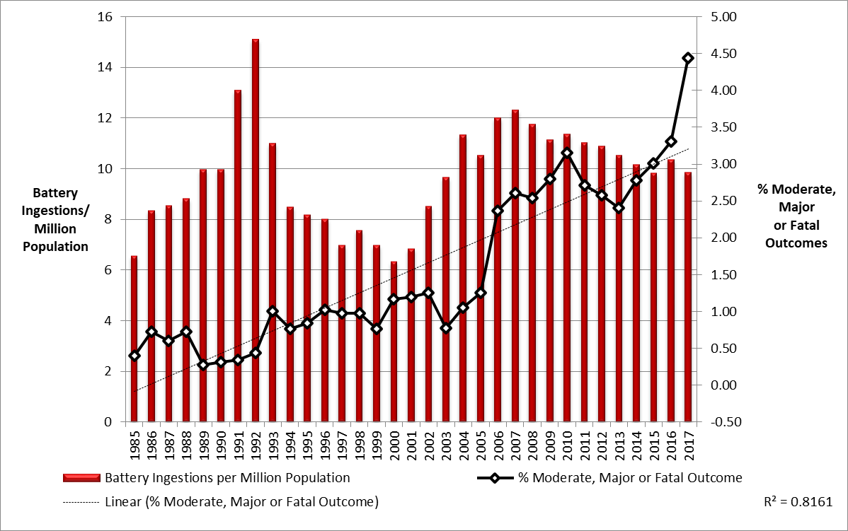 2018 battery data graph 1
