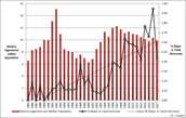 Button Battery Ingestion Statistics