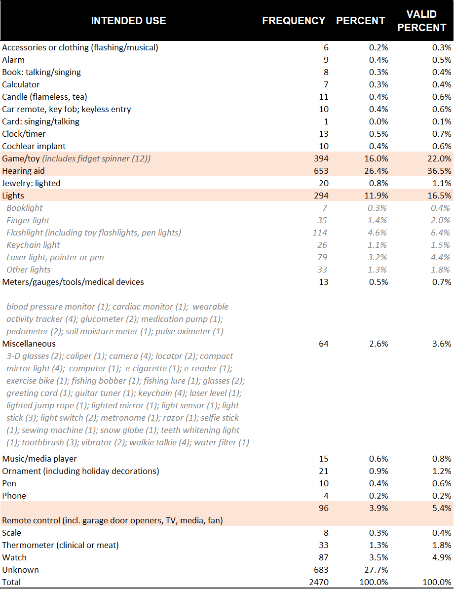intended use all batteries 2016 2018
