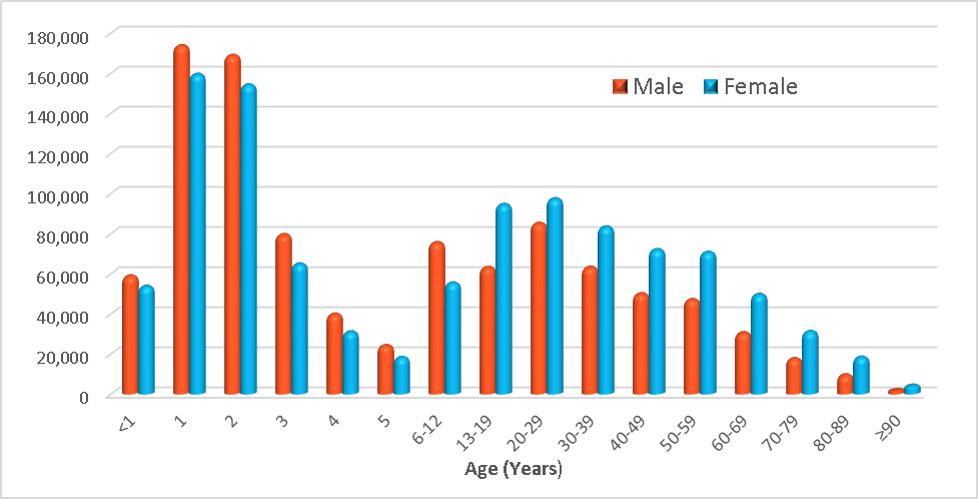 The Risks of Fentanyl Poisoning To Teens - Natural High