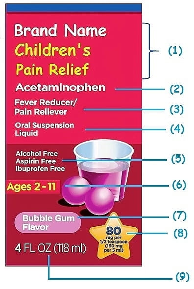 Over the Counter (OTC) Drug Labels