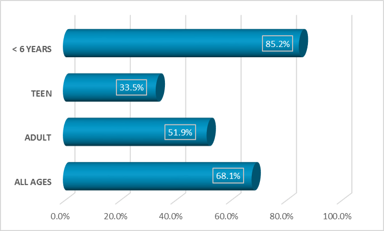 management site by age 2014