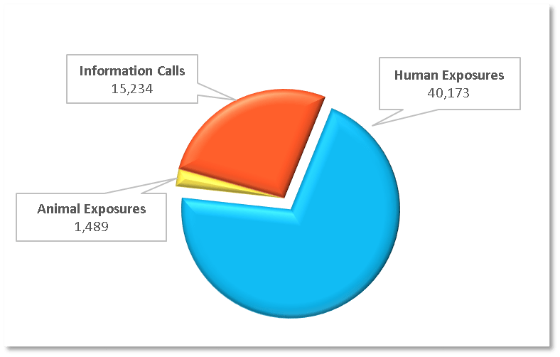 ncpc call volume 2014