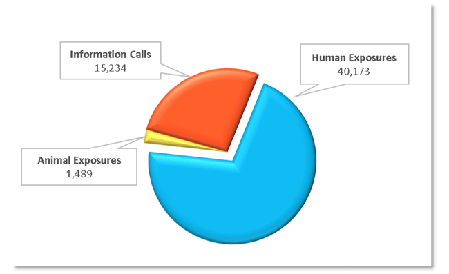 ncpc call volume 2014