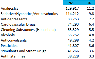 2017 top 10 adults national