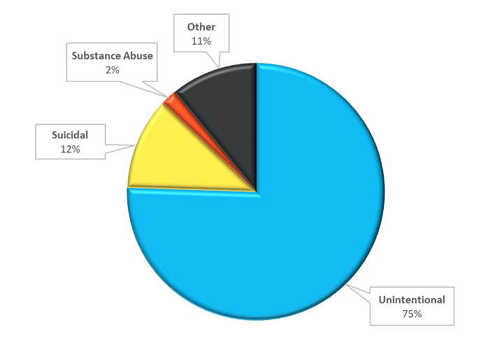 2018 reasons for exposure