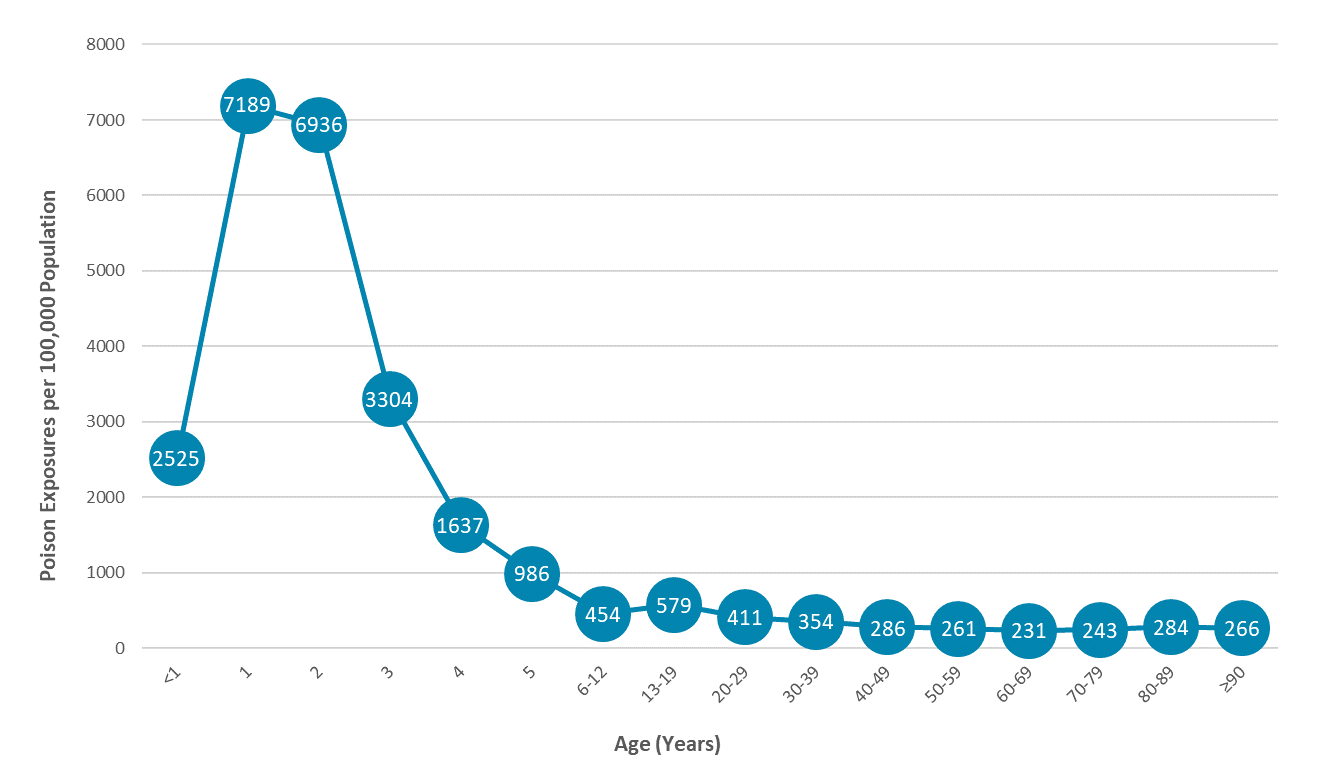 2018 number of calls per 100k pop