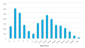 Poisoning Statistics, 2020