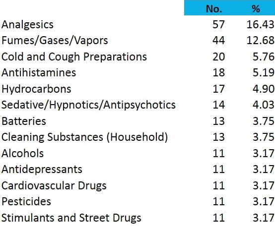 2013 pediatric fatalities