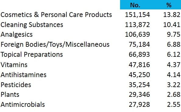 2013 peds cases by substance