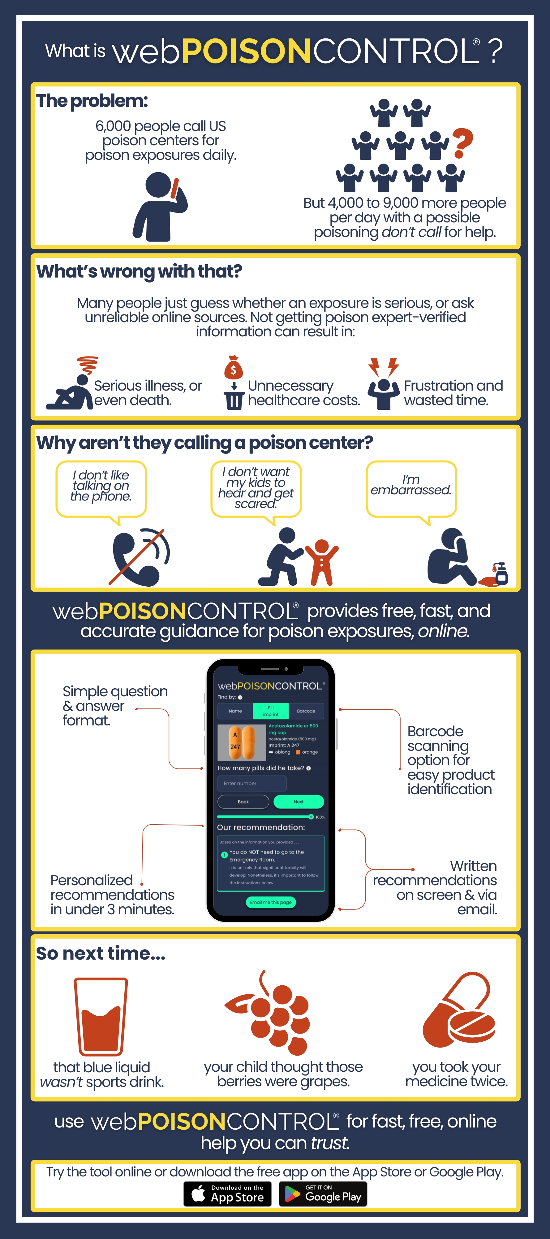webpoisoncontrol infographic