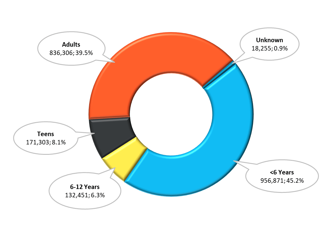 National Data Confirm Cases Of >> Poison Statistics National Data 2017 National Data Confirm Cases Of >> Poison Statistics National Data 2017