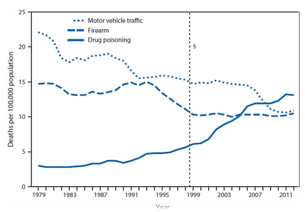 deaths per 100000 population